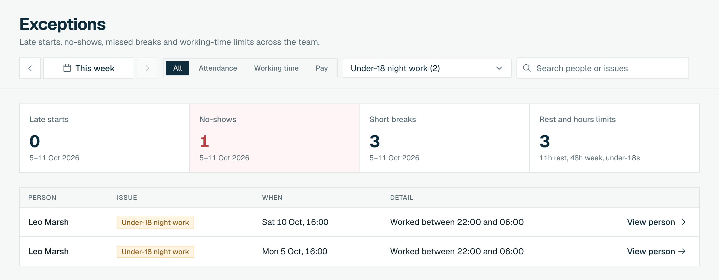 The Exceptions page filtered to Under-18 night work, showing two shifts flagged as worked between 22:00 and 06:00