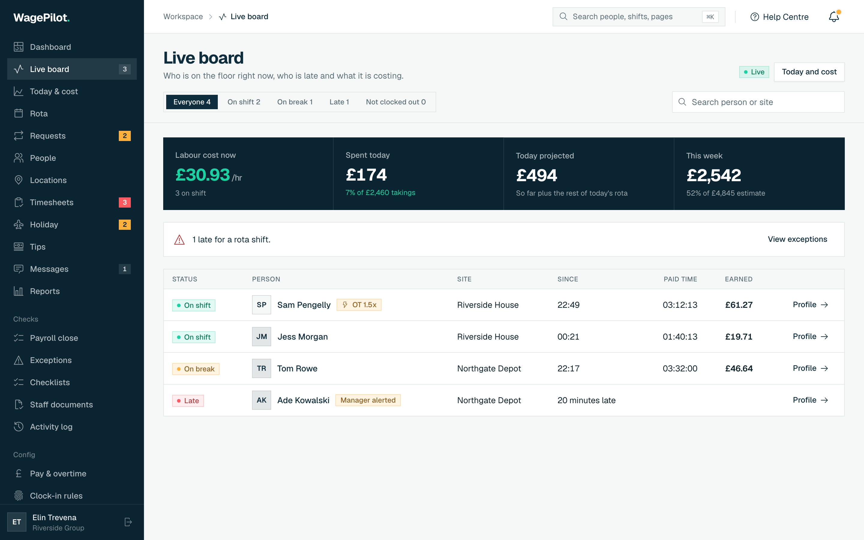 WagePilot Live board: labour cost now £30.93 an hour with 3 on shift, spent today £174, today projected £494, this week £2,542. Ade Kowalski is 20 minutes late. Jess Morgan's row is marked: on shift since 00:21, £19.71 earned (demo data)