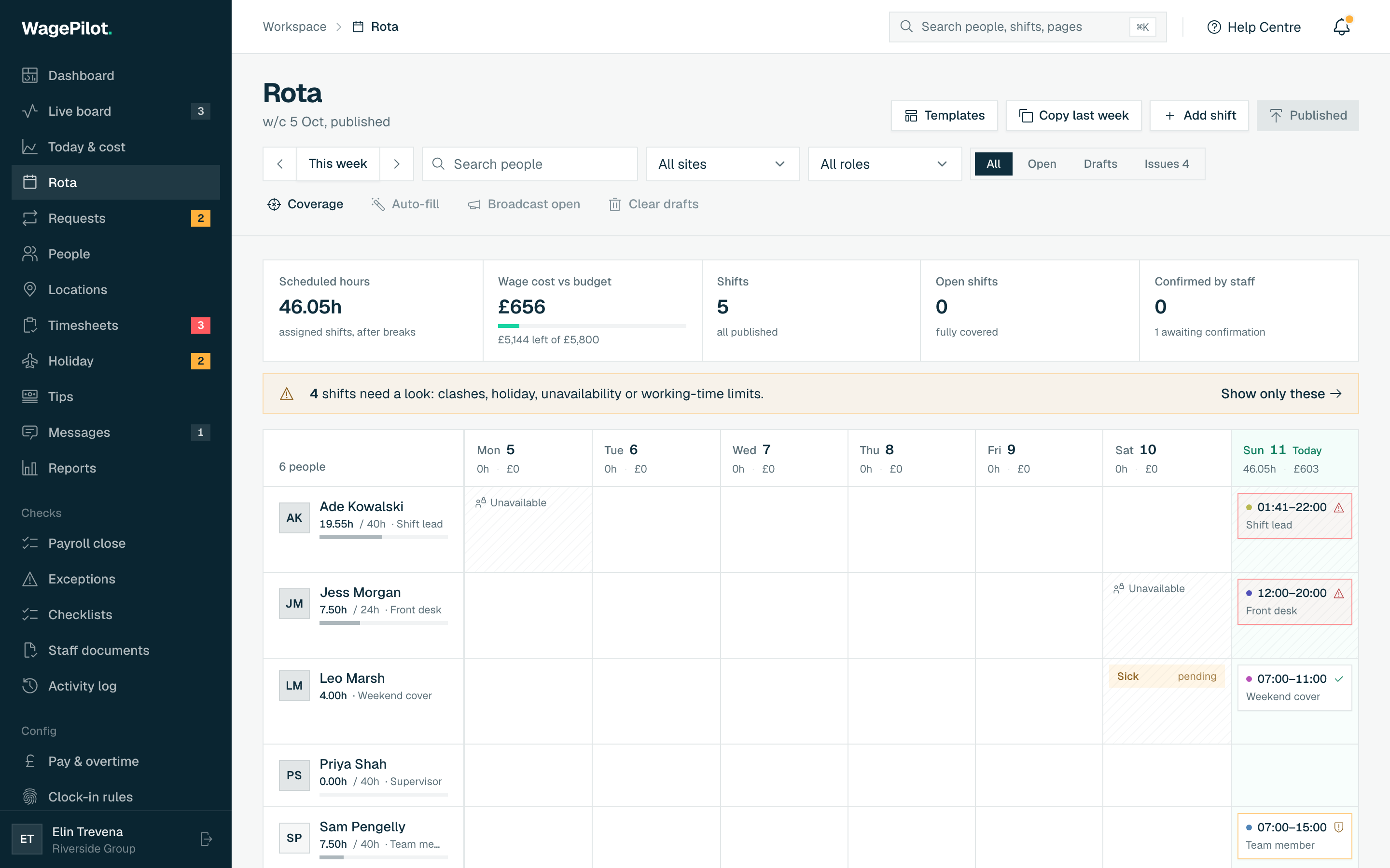 The Rota: a week of shifts per person with hours, wage cost against budget and clash warnings